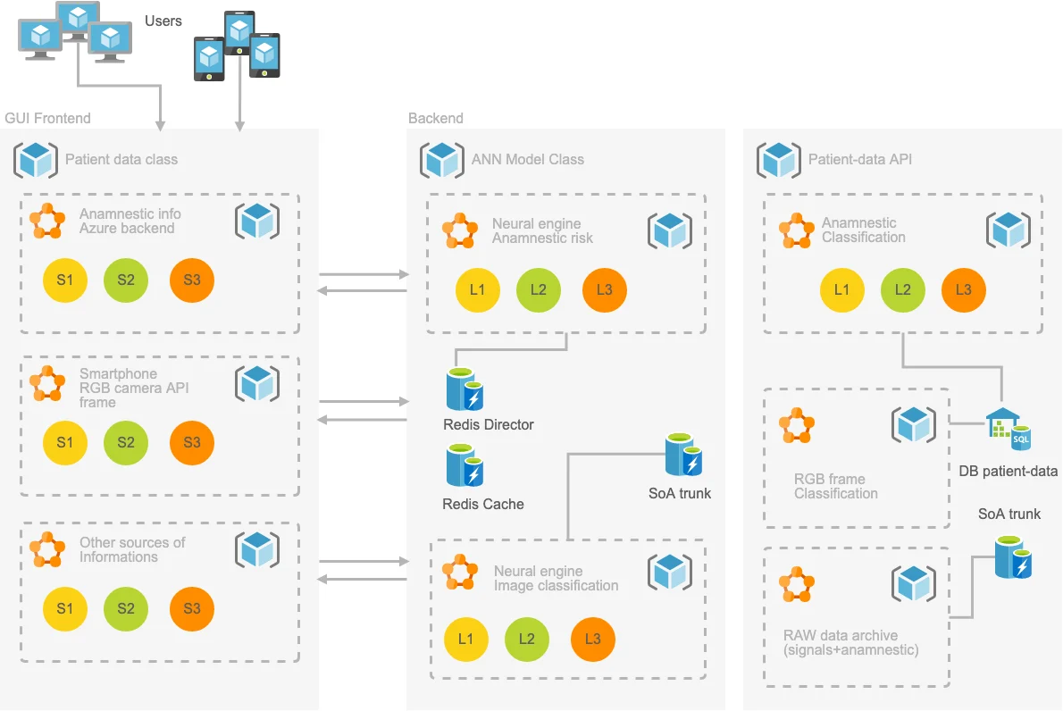 ALA — Advanced Laboratory Automation