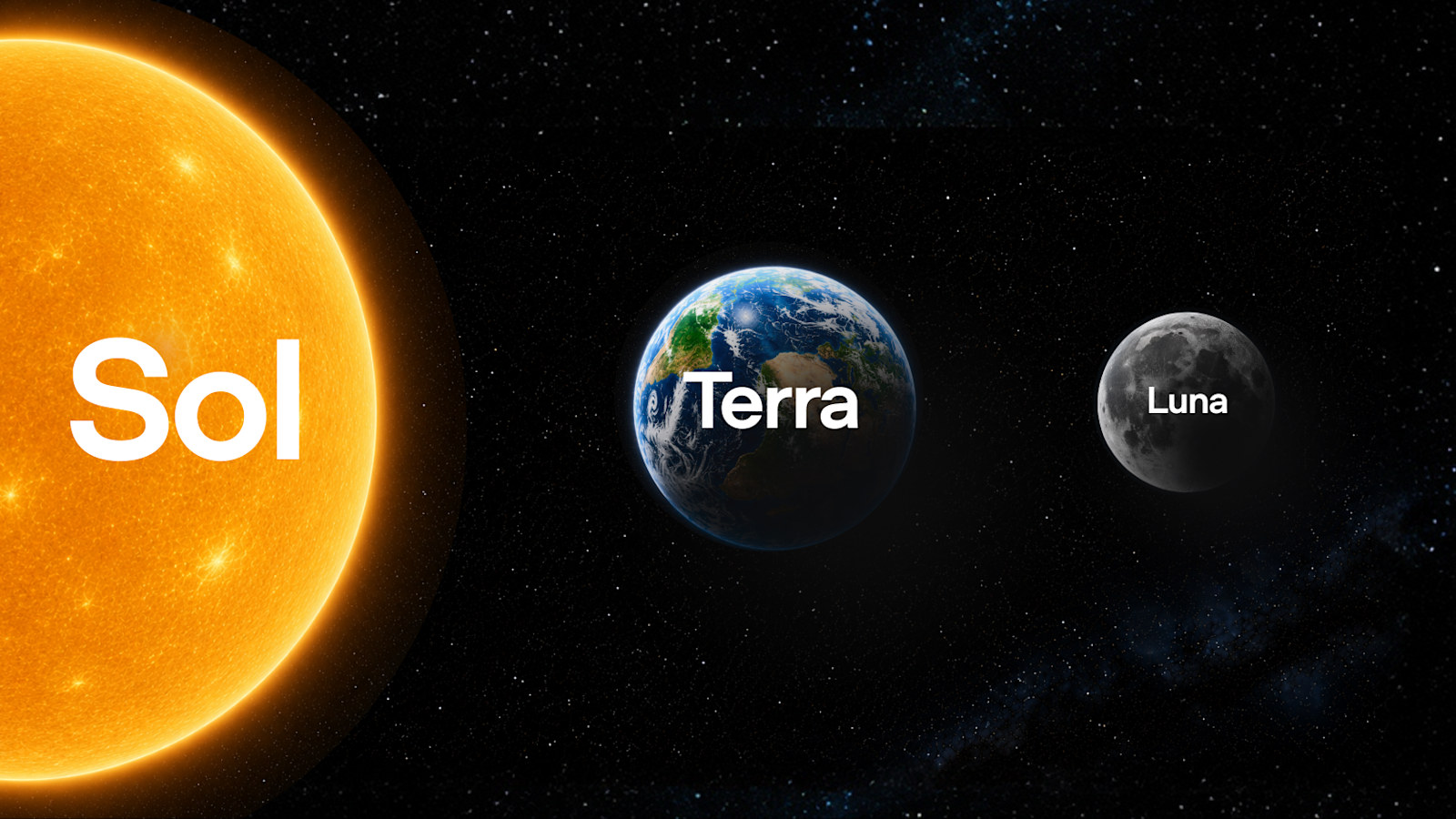 I tre modelli della serie GPT-5.6 di OpenAI rappresentati come corpi celesti: Sol (il sole), Terra e Luna