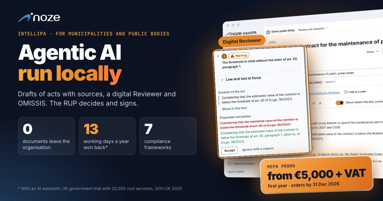 The IntelliPA Console with a draft determination and the Reviewer's findings, next to three figures: no document leaves the organisation, 13 working days a year, 7 compliance frameworks