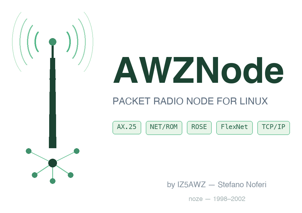 AWZNode